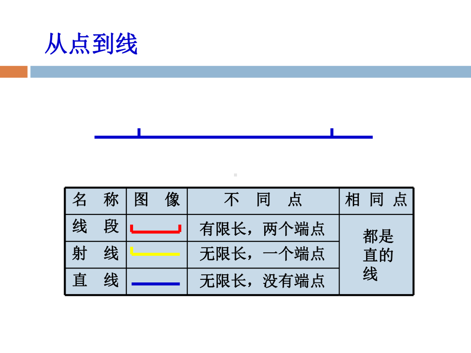 四年级上册数学课件-9.3 图形的整理与复习丨苏教版 (共10张PPT).ppt_第3页