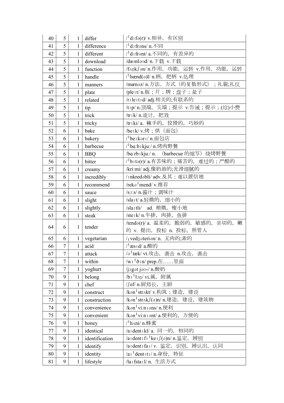 Unit 1-6 单词表（按首字母顺序）素材-2022新外研版（2019）《高中英语》必修第二册.docx_第2页