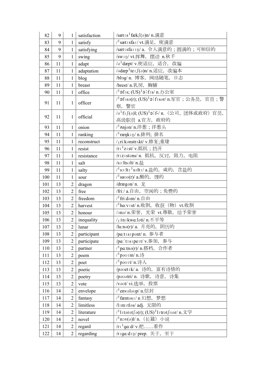 Unit 1-6 单词表（按首字母顺序）素材-2022新外研版（2019）《高中英语》必修第二册.docx_第3页