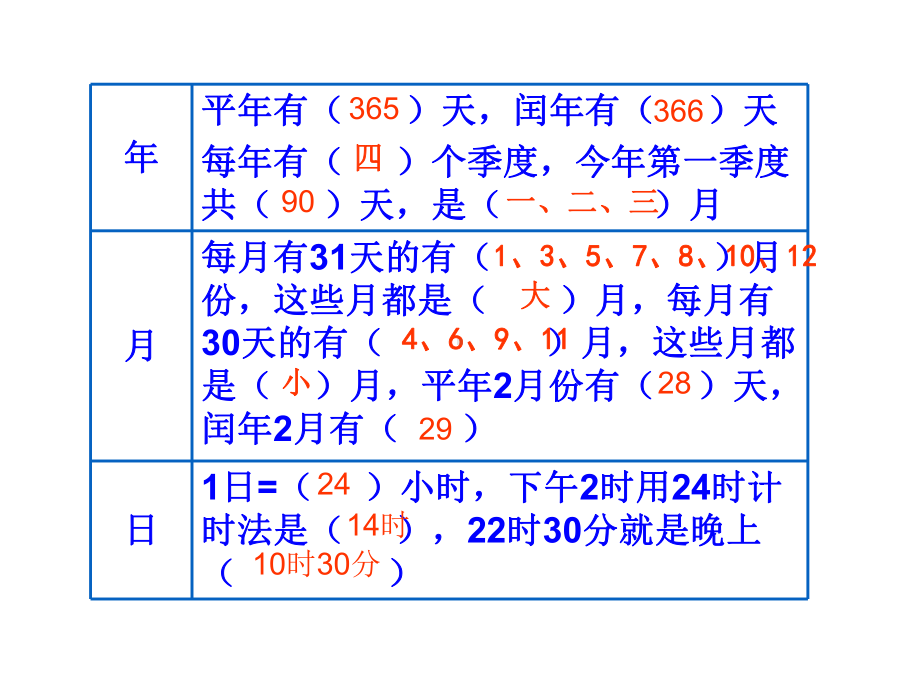 三年级数学下册课件 - 五 年、月、日 复习 苏教版（共8张PPT）.ppt_第2页