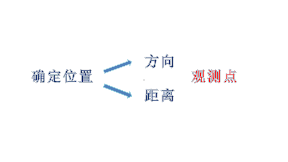 六年级数学下册课件-5.2在平面图上表示物体的位置255-苏教版(共15张ppt).pptx_第2页