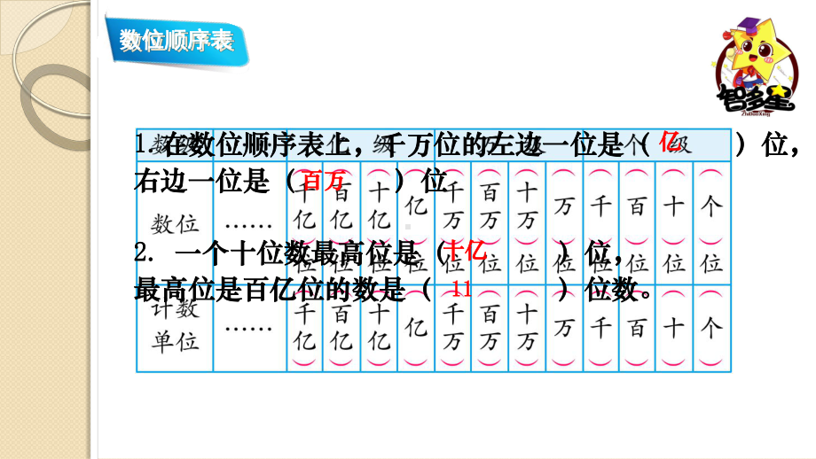 四年级上册数学课件-9.1 数的世界丨苏教版 (共15张PPT).pptx_第2页