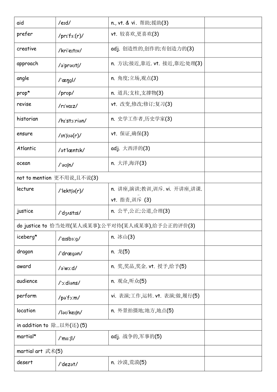 2022新牛津译林版（2020）《高中英语》必修第二册单词表.docx_第2页