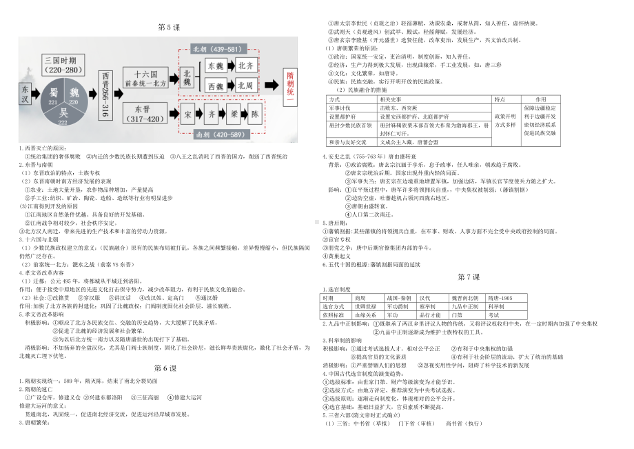 统编版高中历史必修上册中外历史纲要第1—9课复习背诵提纲.docx_第3页