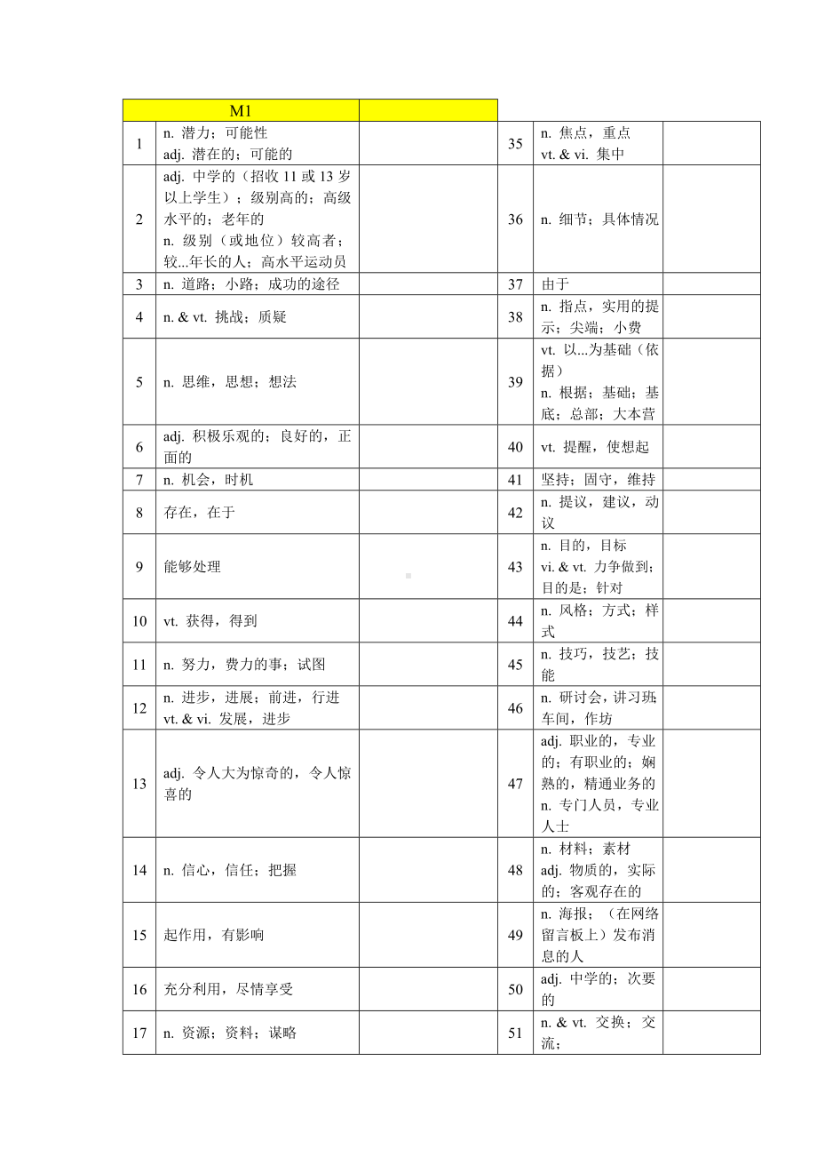 Unit 1 单词默写（汉译英）-2022新牛津译林版（2020）《高中英语》必修第一册.docx_第1页