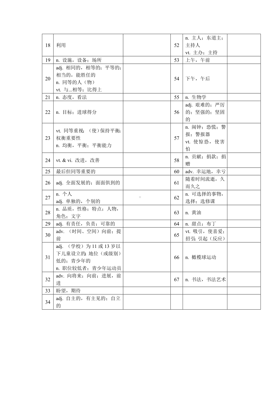 Unit 1 单词默写（汉译英）-2022新牛津译林版（2020）《高中英语》必修第一册.docx_第2页