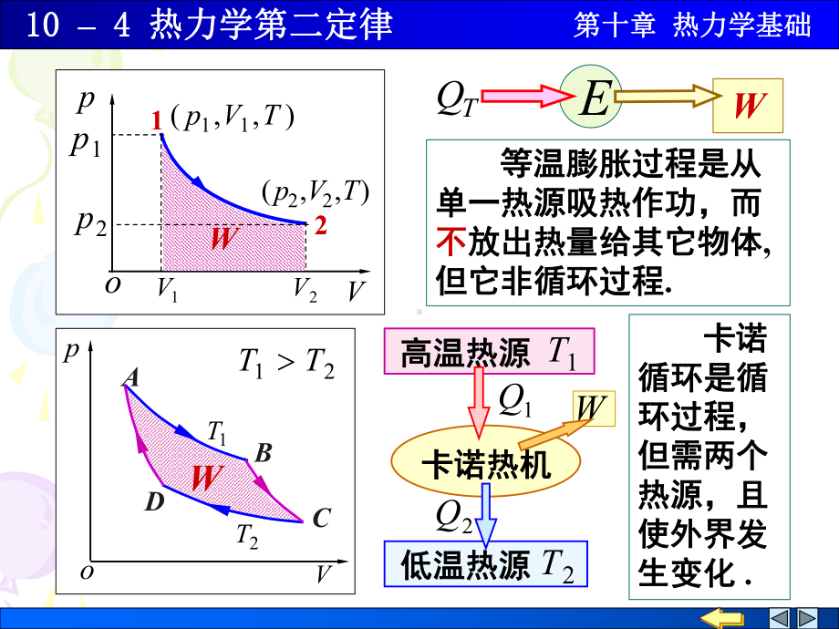 热力学第二定律学习培训课件.ppt_第2页