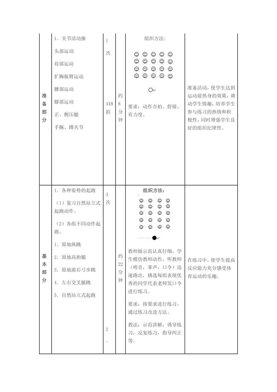 体育与健康人教版四年级-各种姿势跑教案.docx_第2页