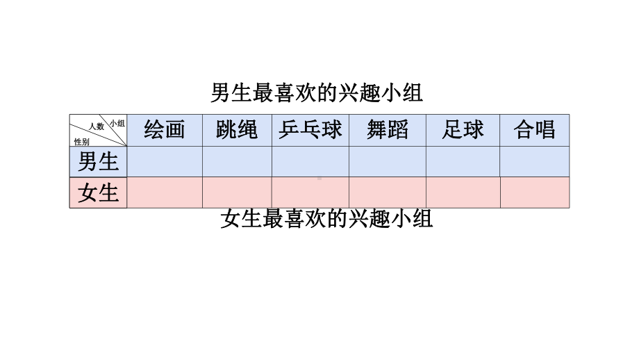 三年级数学下册课件-9.2简单的数据排序和分组49-苏教版.pptx_第3页