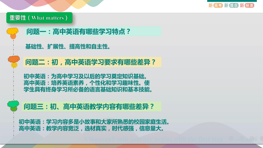 Welcome Unit Listening and Speaking （ppt课件）(2)-2022新人教版（2019）《高中英语》必修第一册.pptx_第3页