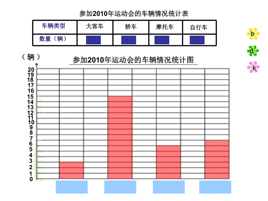 三年级下册数学课件-3.条形统计图（二） ▏沪教版(1).ppt_第2页