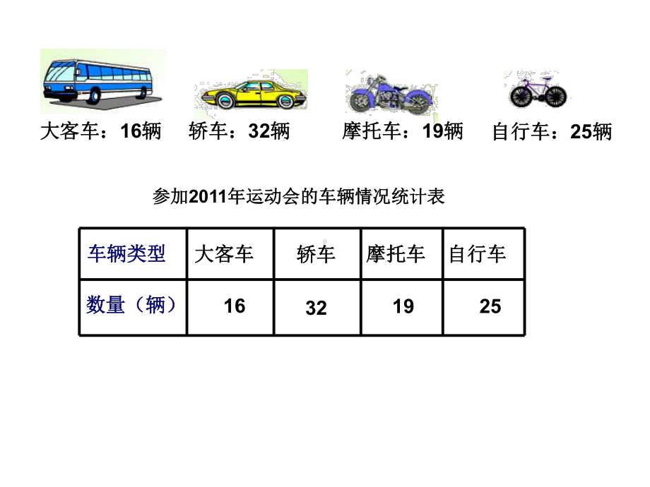 三年级下册数学课件-3.条形统计图（二） ▏沪教版(1).ppt_第3页