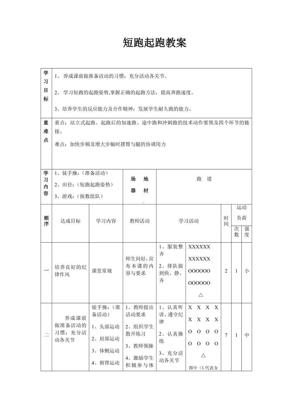 体育与健康人教版四年级-短跑起跑教案.docx_第1页