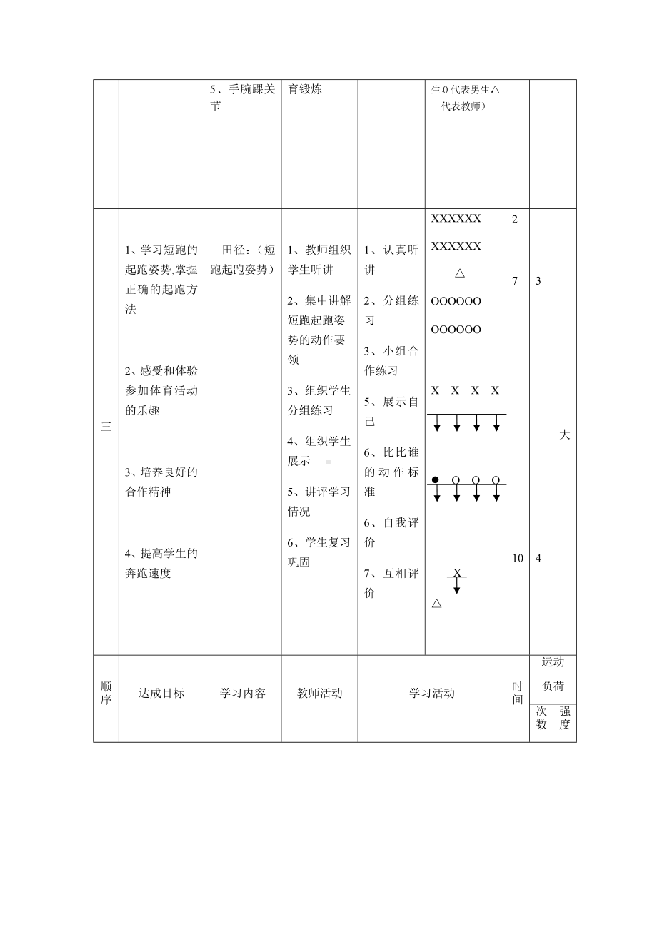 体育与健康人教版四年级-短跑起跑教案.docx_第2页