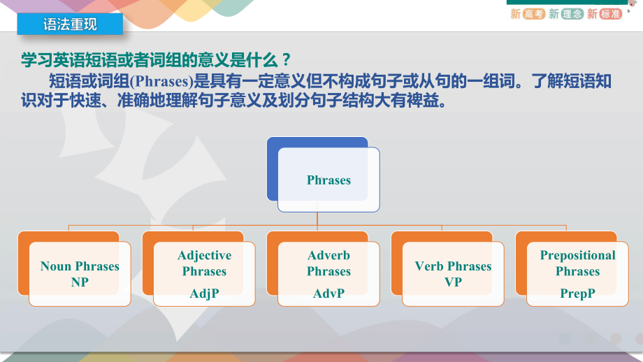 Unit 1 Teenage Life Listening and Speaking 语言点（ppt课件）-2022新人教版（2019）《高中英语》必修第一册.pptx_第2页