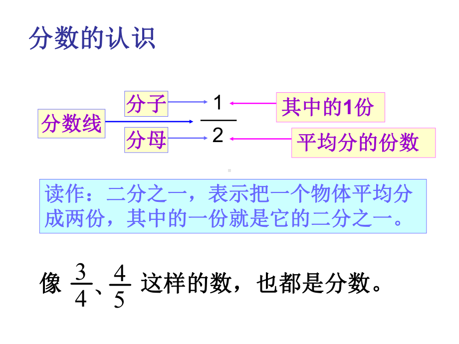 三年级数学下册课件-七 分数的初步认识（二）练习5-苏教版(共18张ppt).ppt_第3页