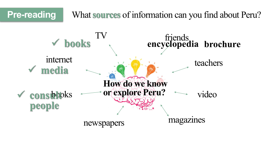 Unit 2 Travelling Around Reading and Thinking （ppt课件）-2022新人教版（2019）《高中英语》必修第一册.pptx_第3页