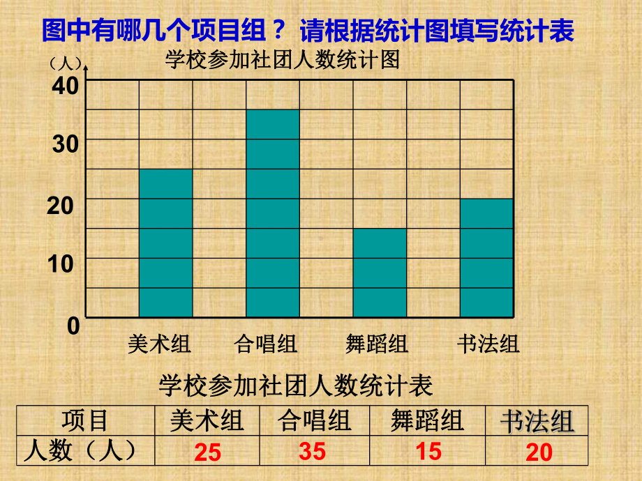 三年级下册数学课件-3.条形统计图（二） ▏沪教版(共10张ppt).ppt_第2页