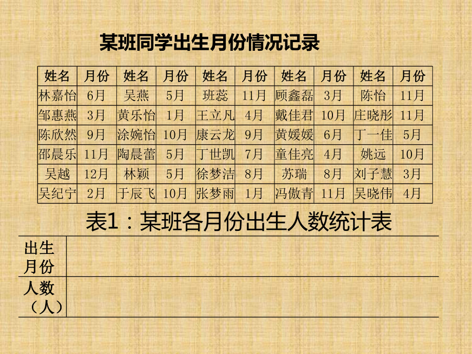 三年级下册数学课件-3.条形统计图（二） ▏沪教版(共10张ppt).ppt_第3页