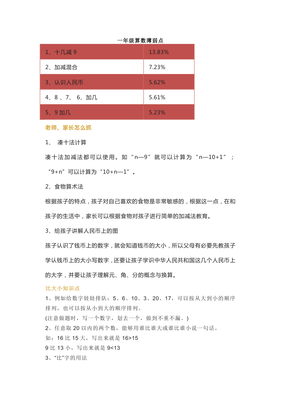 小学数学1~6年级知识薄弱点应对方法汇总.docx_第1页