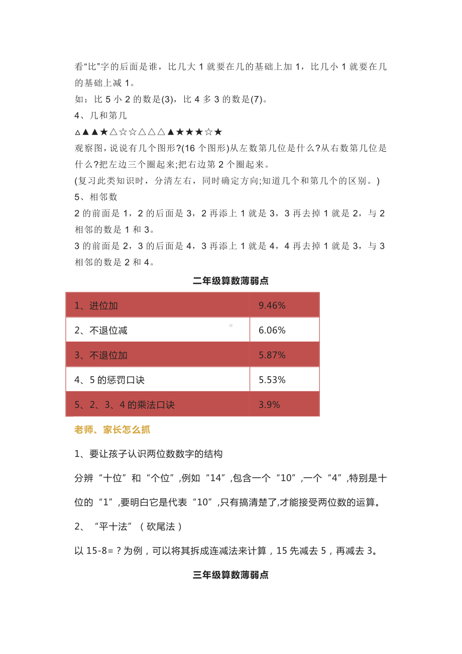 小学数学1~6年级知识薄弱点应对方法汇总.docx_第2页