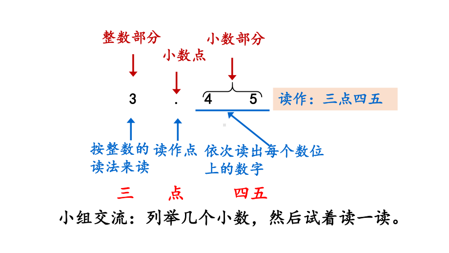 三年级数学下册课件-7.1认识小数83-人教版 (共15张ppt).pptx_第3页