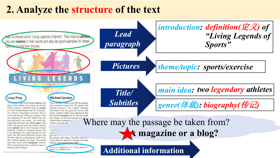 Unit 3 Reading and thinking （ppt课件）(13)-2022新人教版（2019）《高中英语》必修第一册.pptx_第3页