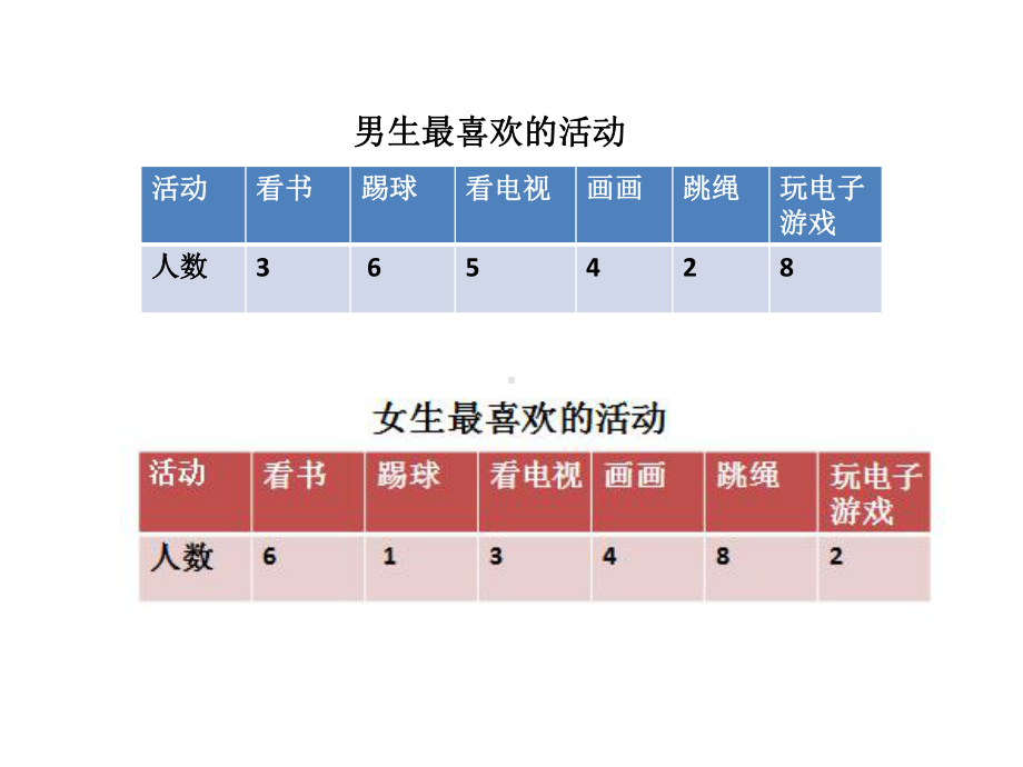 三年级数学下册课件-九 数据的收集和整理（二）99-苏教版(共9张ppt).pptx_第3页