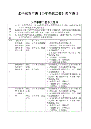 体育与健康人教版五年级-《少年拳第二套》教学设计.doc