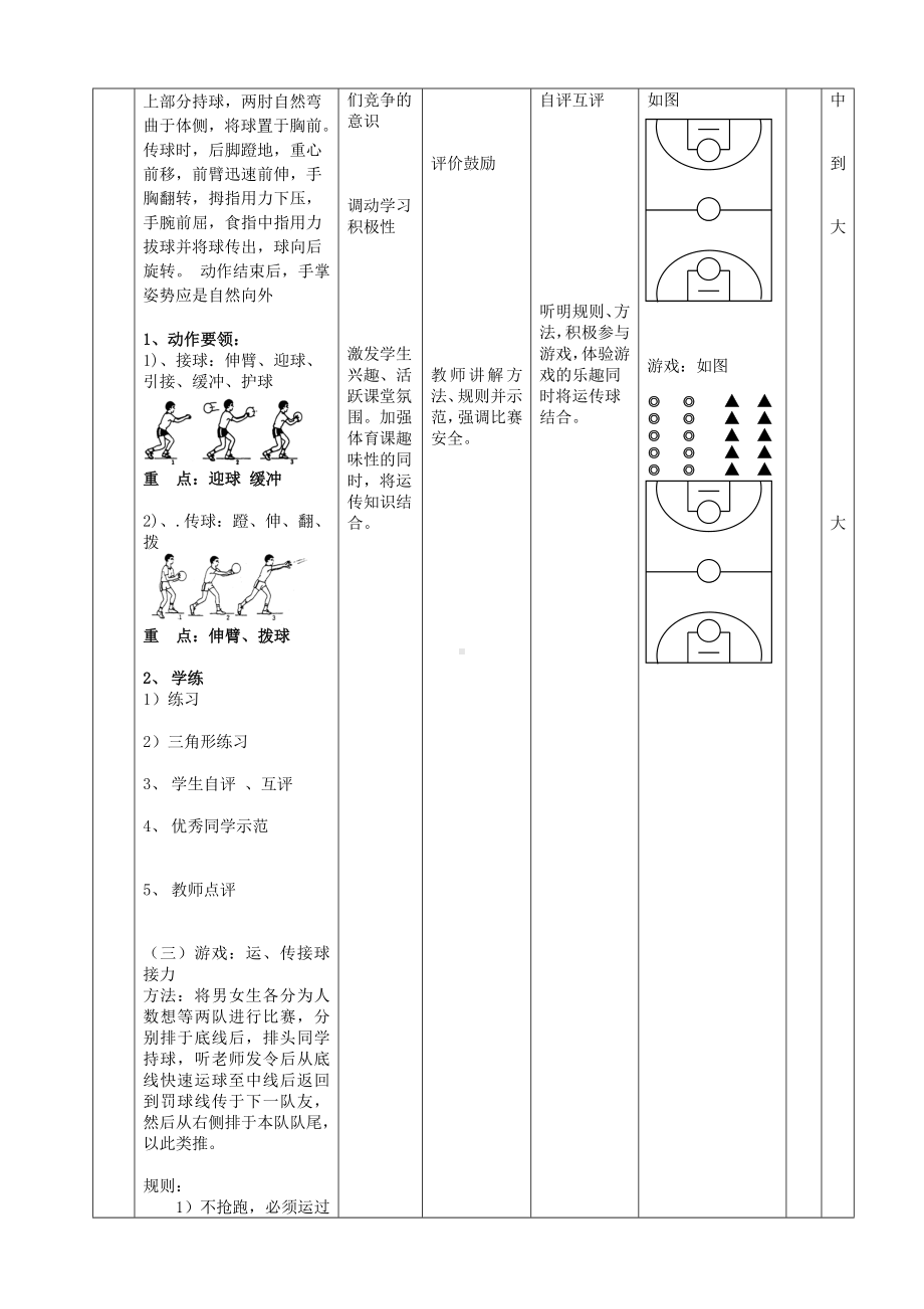 体育与健康人教版六年级全一册原地双手胸前传接球教案.doc_第3页