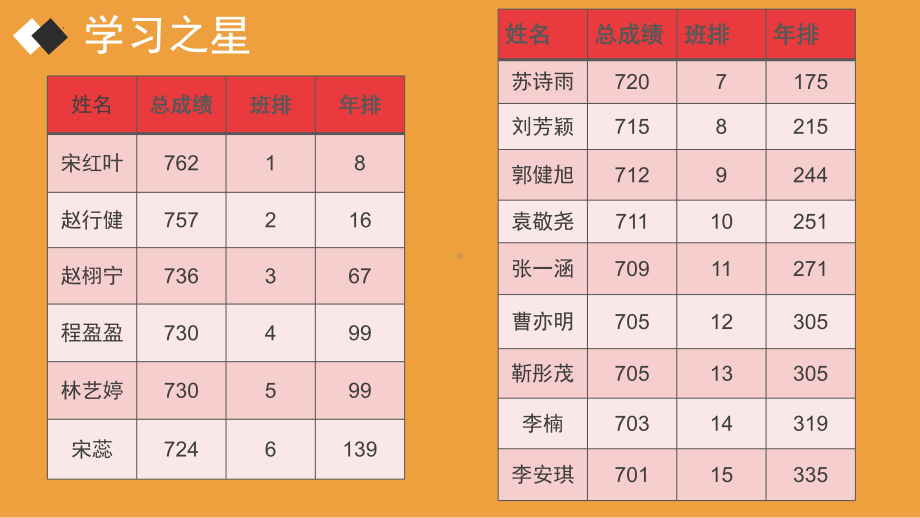 《初二家庭教育的有效性策略》八年级家长会ppt课件 2022秋下学期 .pptx_第3页