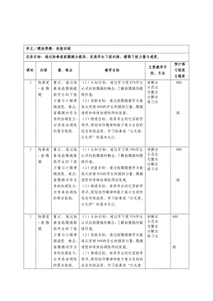 体育与健康人教版六年级全一册前踢腿教案.doc