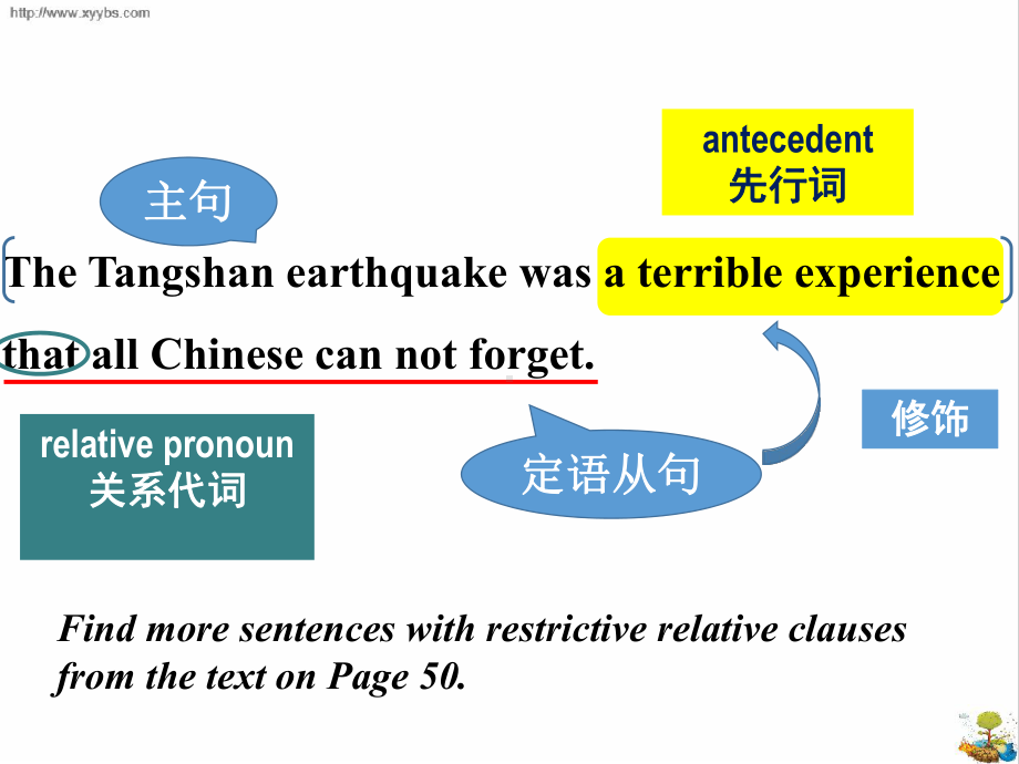 Unit 4 Natural Disasters Discovering Useful Structures 定语从句（ppt课件）-2022新人教版（2019）《高中英语》必修第一册.pptx_第3页