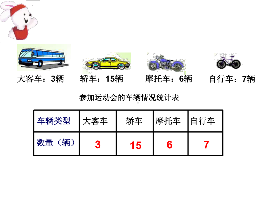 三年级下册数学课件-3.条形统计图（二） ▏沪教版（共34张PPT） .ppt_第3页