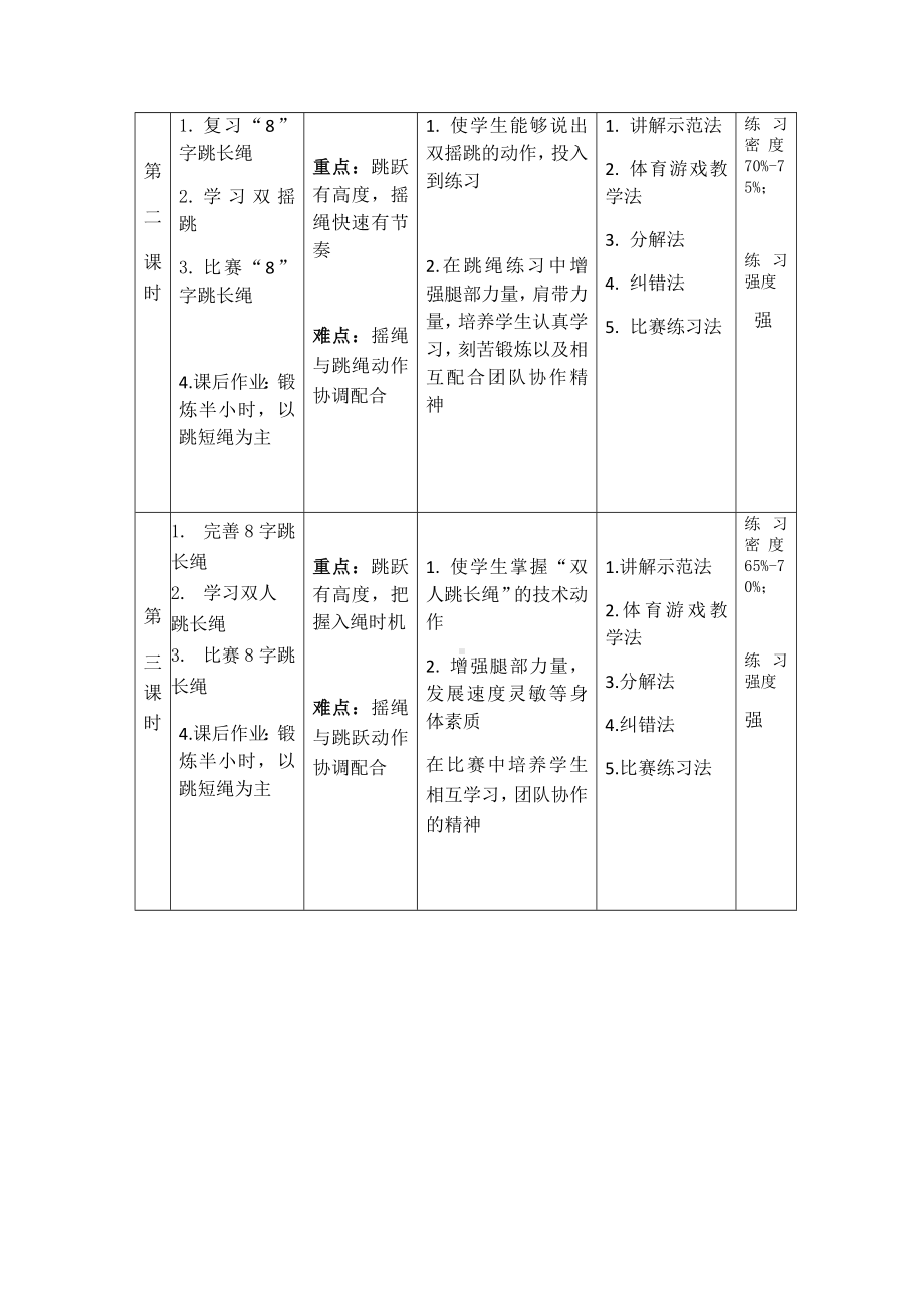 体育与健康人教版五年级-《穿梭跳长绳》教案.docx_第2页