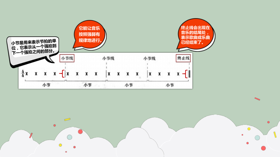 二年级下册音乐课件第一单元知识 小节 小节线 终止线｜人教版.pptx_第3页