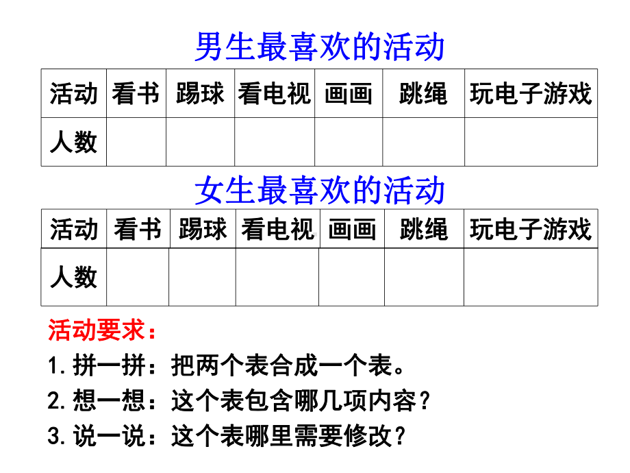 三年级数学下册课件-3复式统计表4-人教版（共9张ppt）.ppt_第3页