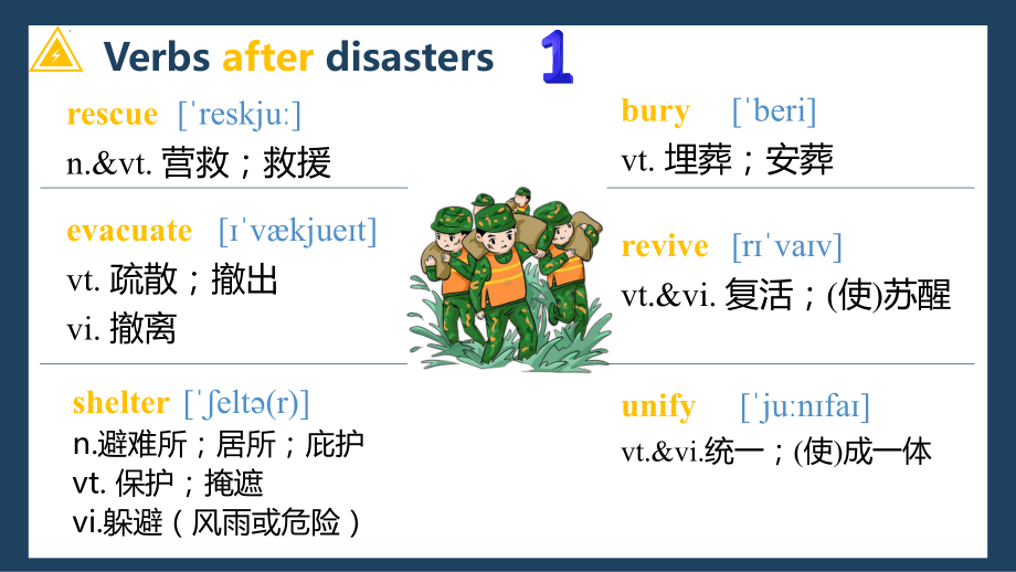 Unit 4 Natural disaster 词汇Vocabulary2 （ppt课件） -2022新人教版（2019）《高中英语》必修第一册.pptx_第2页