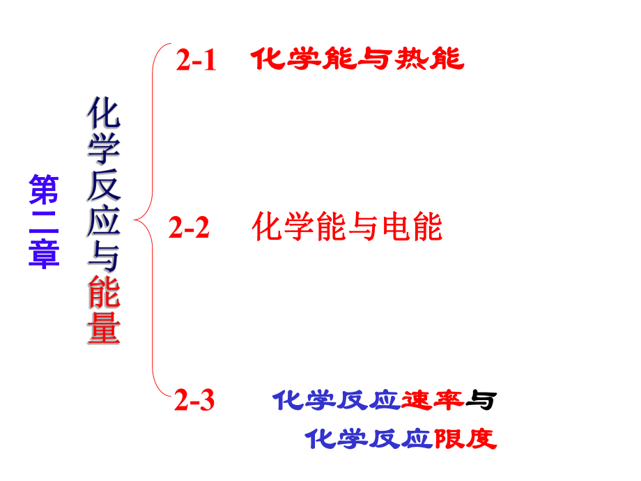 化学能与热能学习培训模板课件.ppt_第1页