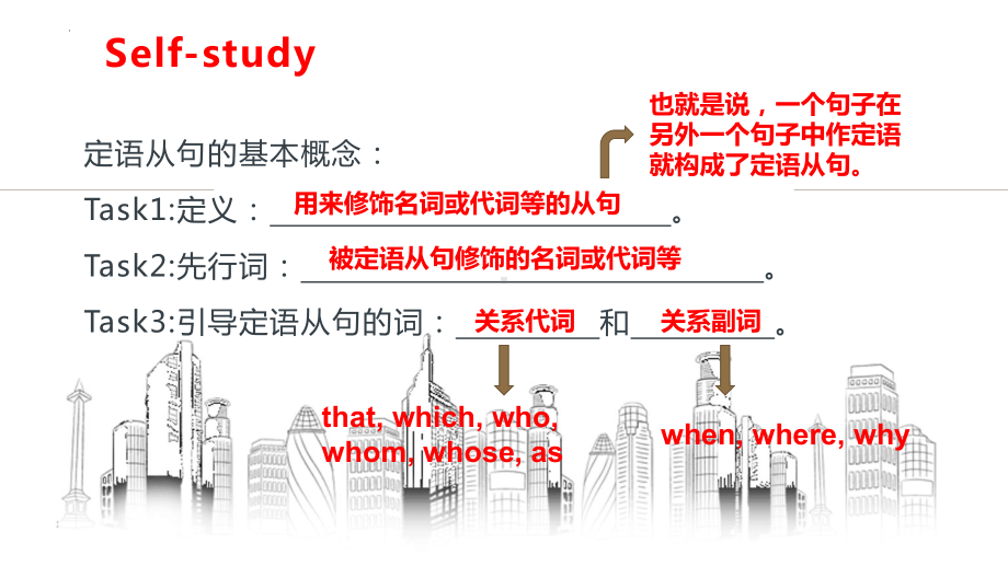 Unit4 Discovering useful structures定语从句 基础篇 （ppt课件）-2022新人教版（2019）《高中英语》必修第一册.pptx_第3页