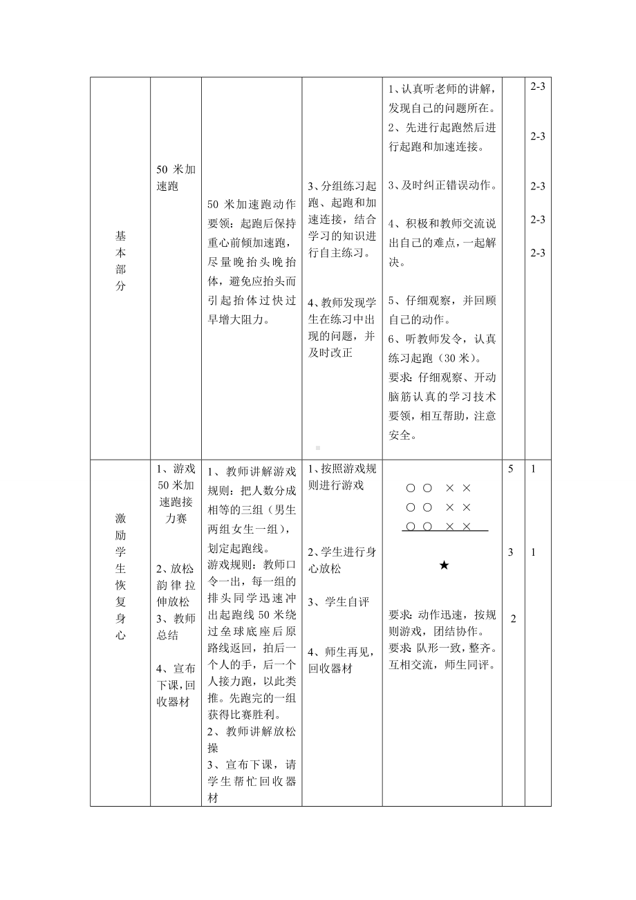 体育与健康人教版四年级-50米加速跑教案.doc_第2页