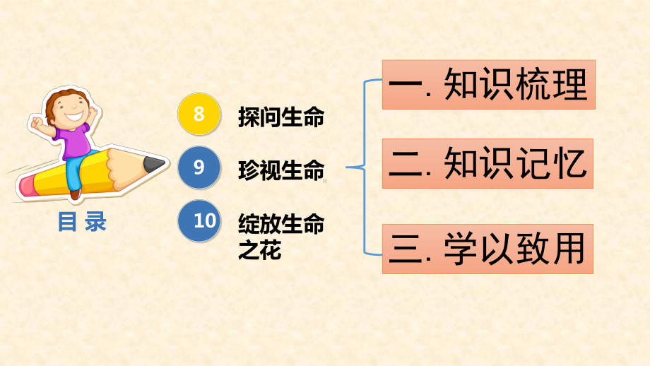 部编版道德与法治七年级上册 第4单元 生命的思考 复习课件(1).pptx_第3页