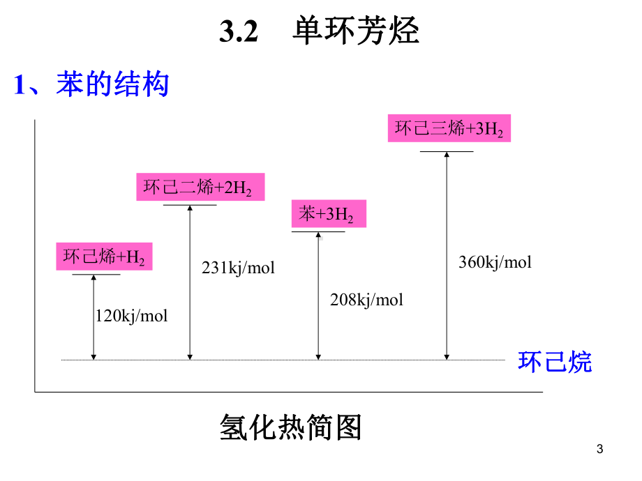 芳香烃化合物学习培训模板课件.ppt_第3页