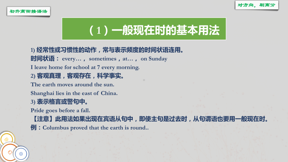 2022新人教版（2019）《高中英语》必修第一册解析动词考点 （ppt课件）.pptx_第3页