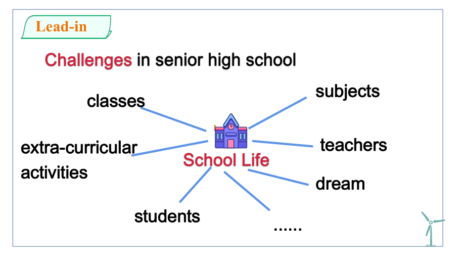 Unit 1 Teenage Life Reading and Thinking （ppt课件）-2022新人教版（2019）《高中英语》必修第一册.pptx_第3页