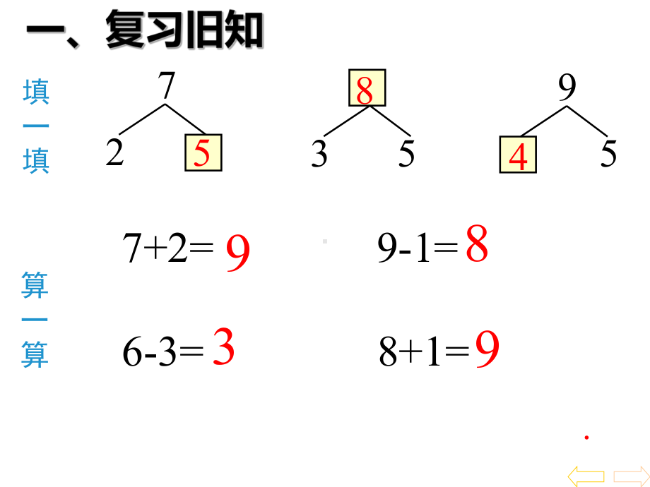 一年级数学上册课件-5.28和9的解决问题（51）-人教版 12张.pptx_第2页