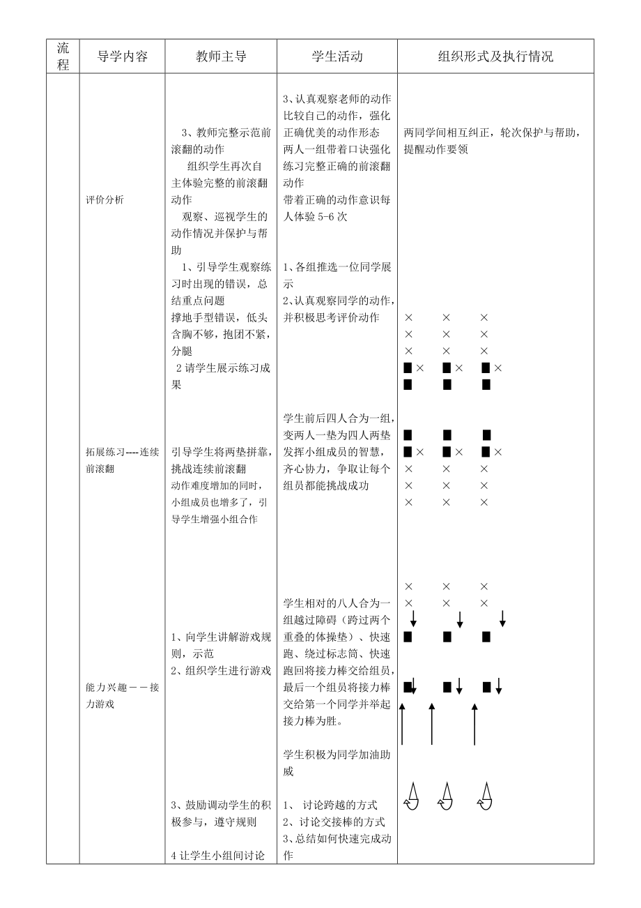 体育与健康人教版六年级全一册前滚翻教案.docx_第2页