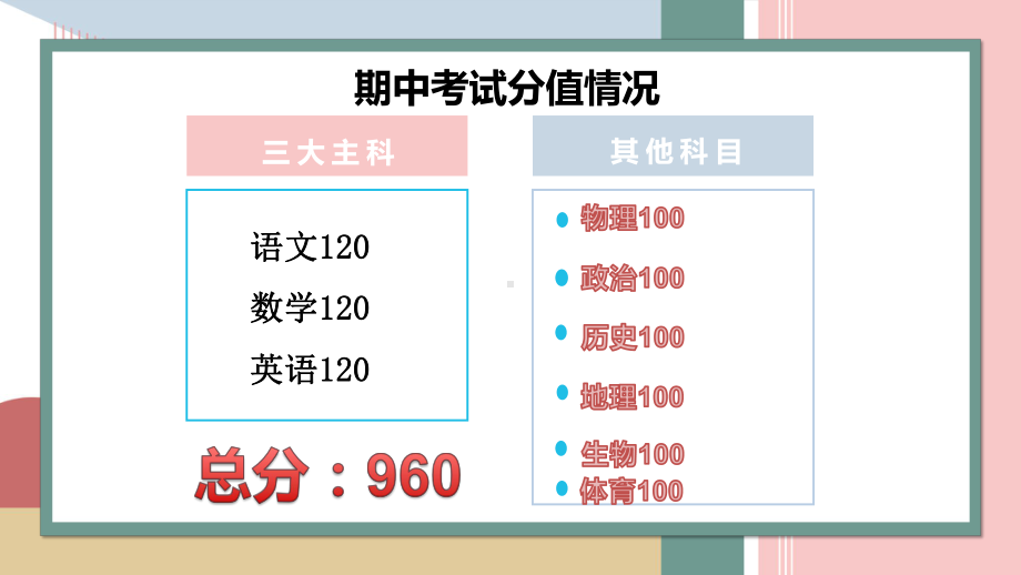 2022秋八年级下册班级期中总结ppt课件.pptx_第3页