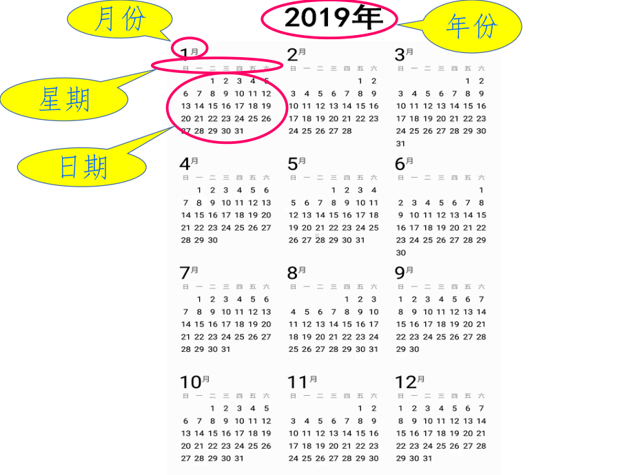 三年级数学下册课件-五 年、月、日练习七51-苏教版.pptx_第2页