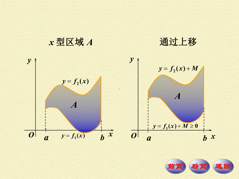 平面图形的面积学习培训课件.ppt_第3页